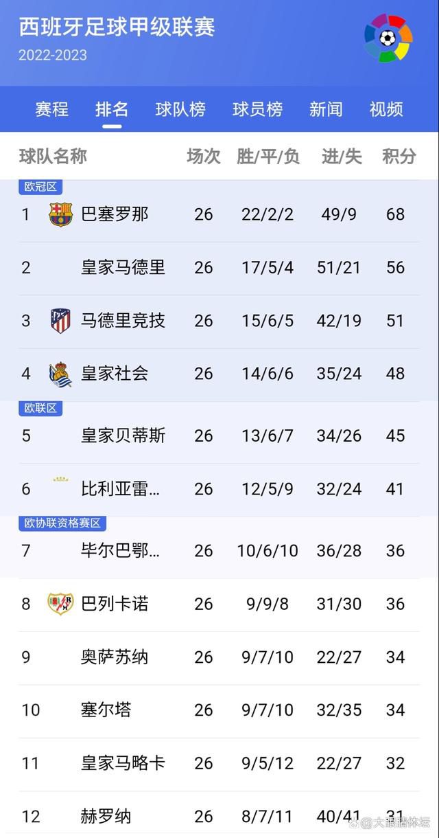 虽然格雷泽家族出售了曼联25%的股票，但他们依然是曼联的大股东。